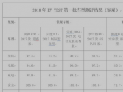 2018EV-TESTһyuYl